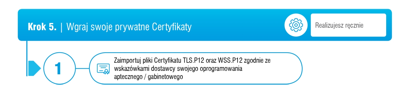 Infografika, krok-5 wgraj swoje prywatne certyfikaty wersja tekstowa poniżej