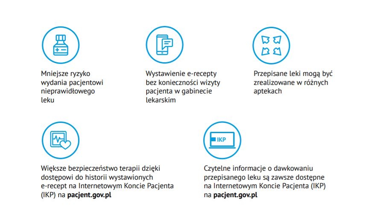 Infografika, zalety e-recepty, wersja tekstowa poniżej