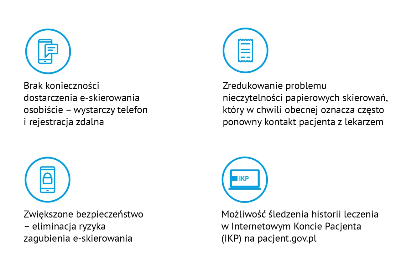 Infografika: Zalety e-skierowania, wersja tekstowa poniżej